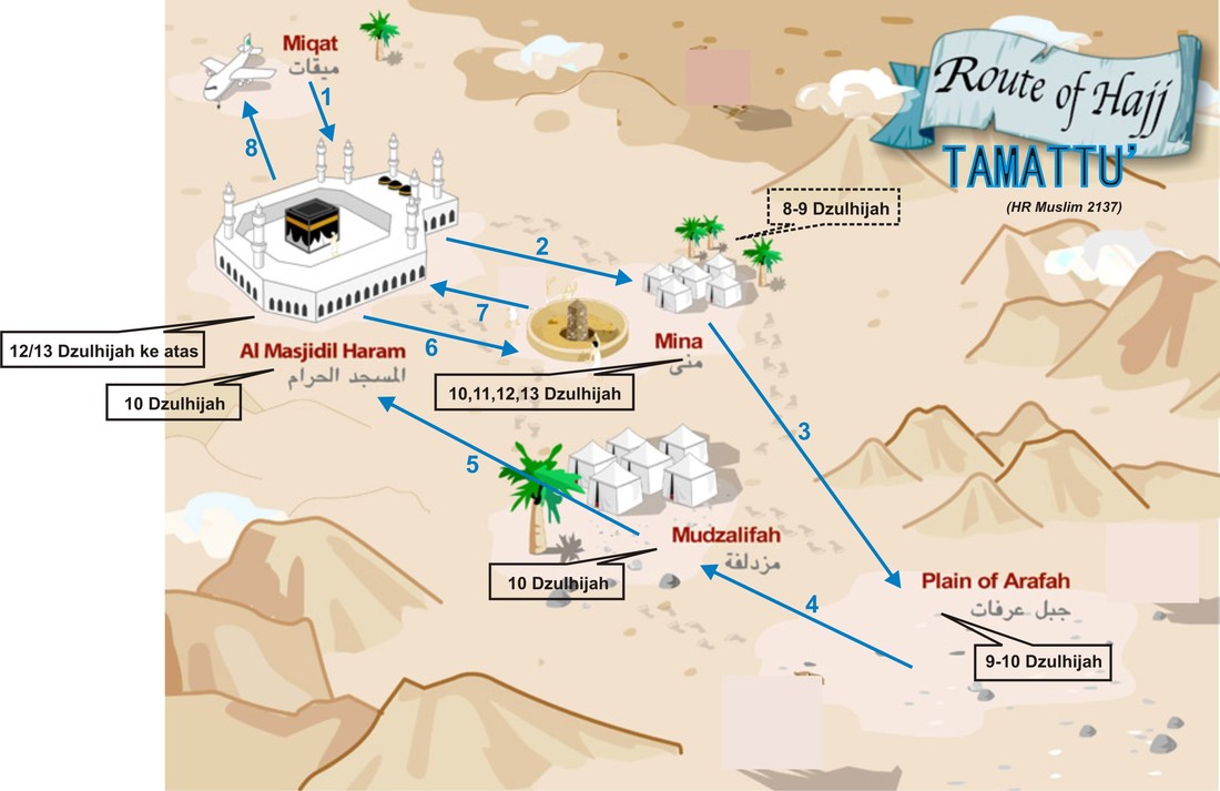 Image: Peta Perjalanan Haji Tamattu